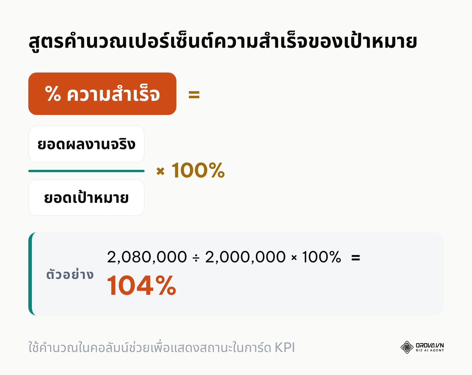 สูตรคำนวณอัตราความสำเร็จของเป้าหมายสำหรับตารางคำนวณเปรียบเทียบใน Excel