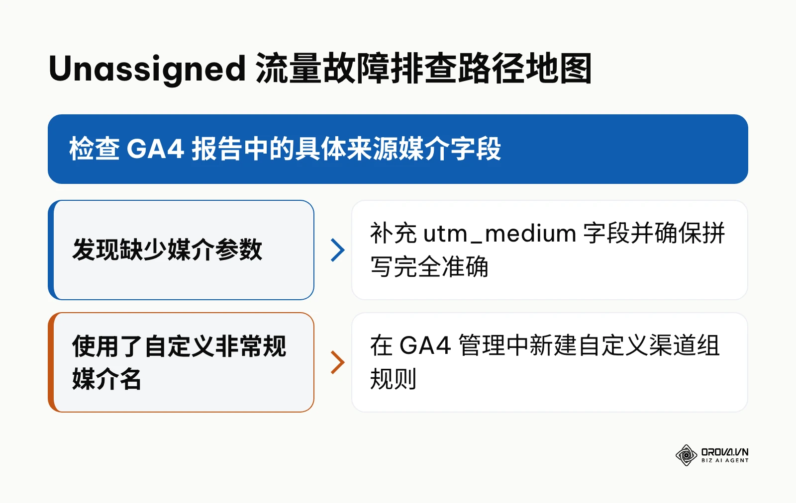 故障排查路径图