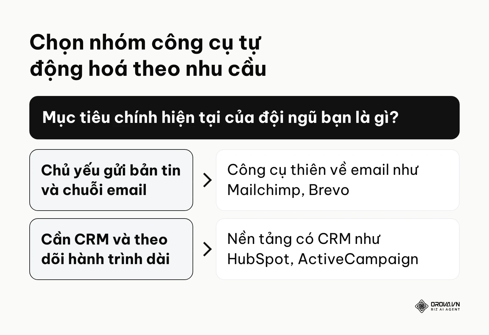 Khung quyết định chọn phần mềm marketing automation