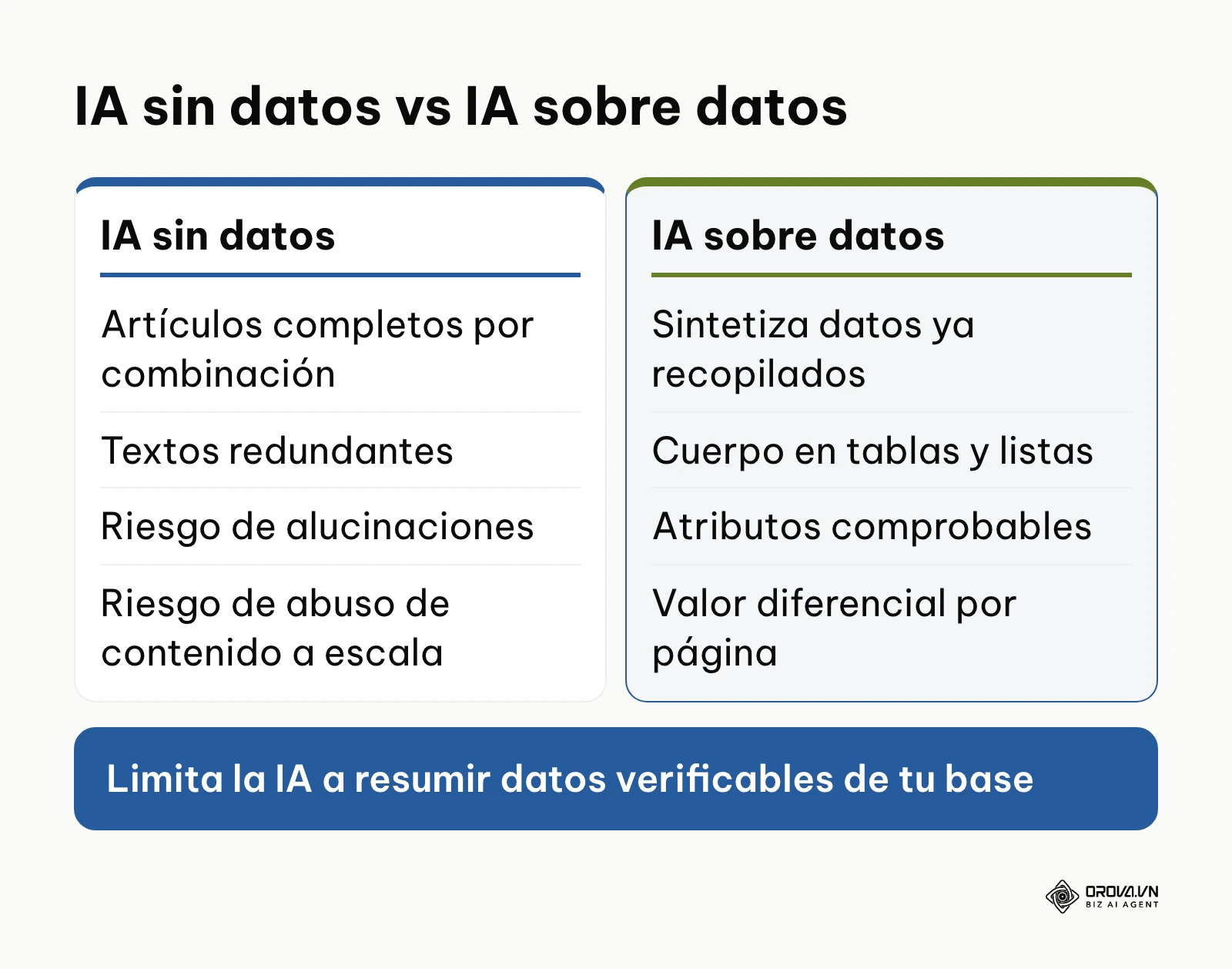 Comparación entre usar IA sin datos y usarla sobre datos enriquecidos en SEO programático.