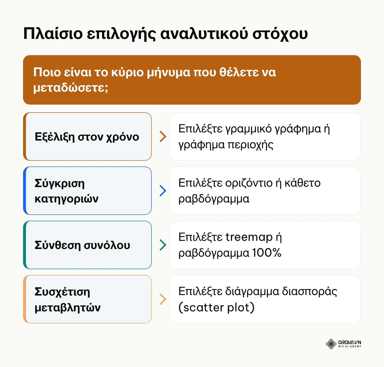 Διάγραμμα δέντρου απόφασης για τον καθορισμό του αναλυτικού στόχου ενός γραφήματος
