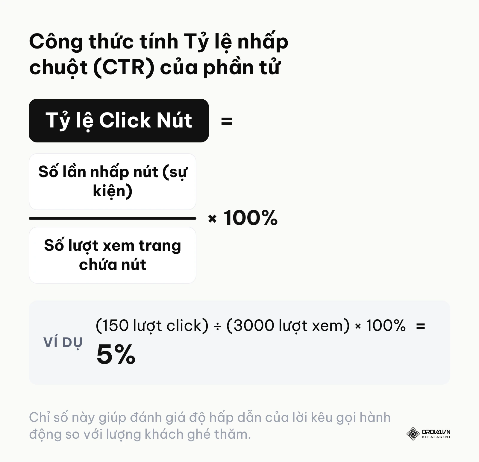 Công thức tính tỷ lệ nhấp chuột trên một nút bấm cụ thể bằng cách lấy số lần nhấp chia cho số lượt xem trang