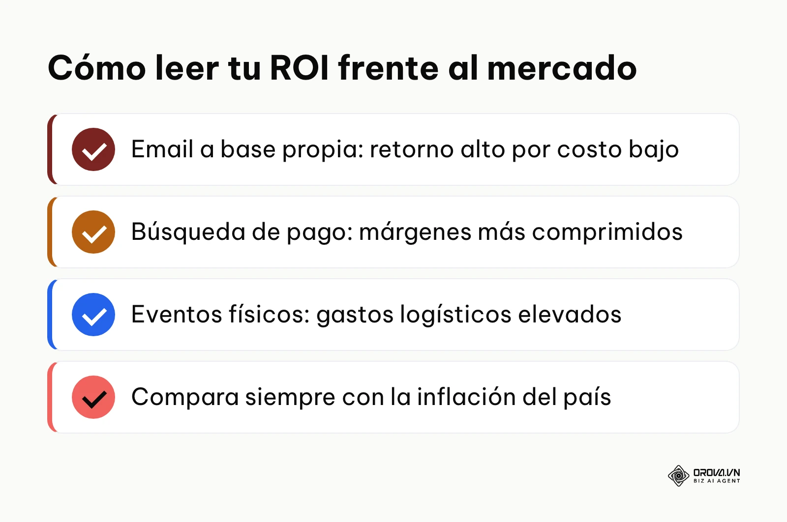Resumen de factores para interpretar el ROI según el canal y el contexto económico