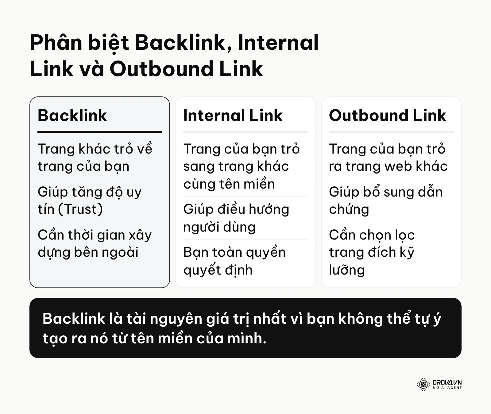 Bảng so sánh phân biệt giữa backlink, internal link và outbound link