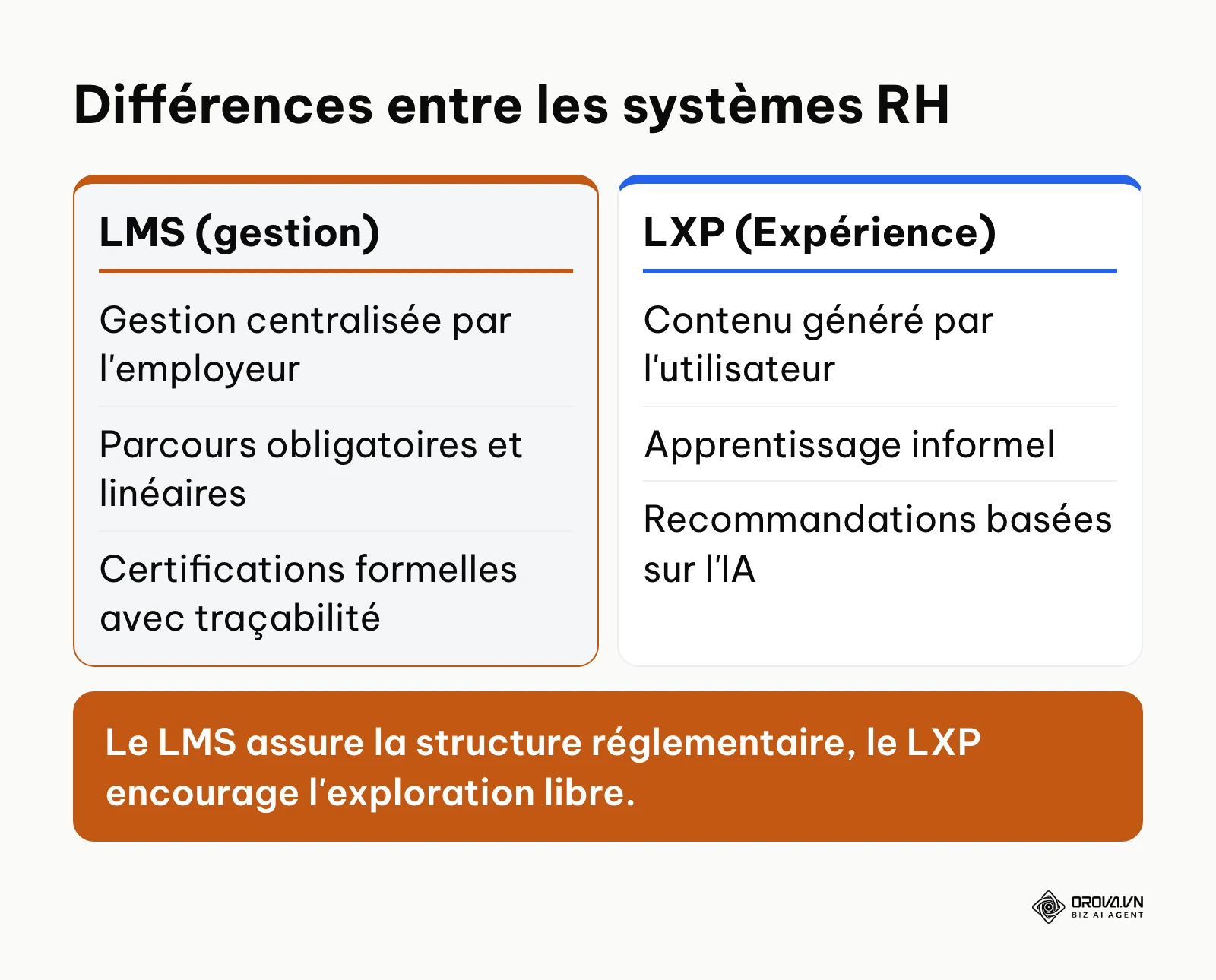 Tableau comparatif entre un LMS classique et une plateforme LXP