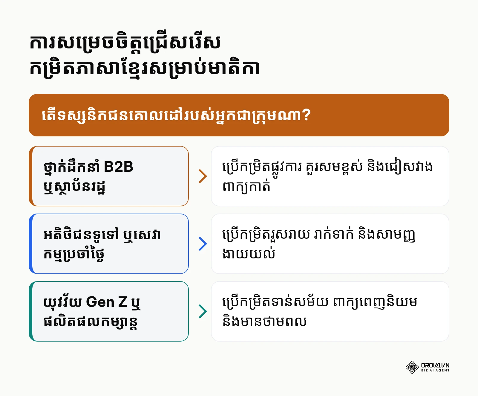 ក្របខ័ណ្ឌសម្រេចចិត្តជ្រើសរើសកម្រិតភាសាខ្មែរតាមទស្សនិកជន