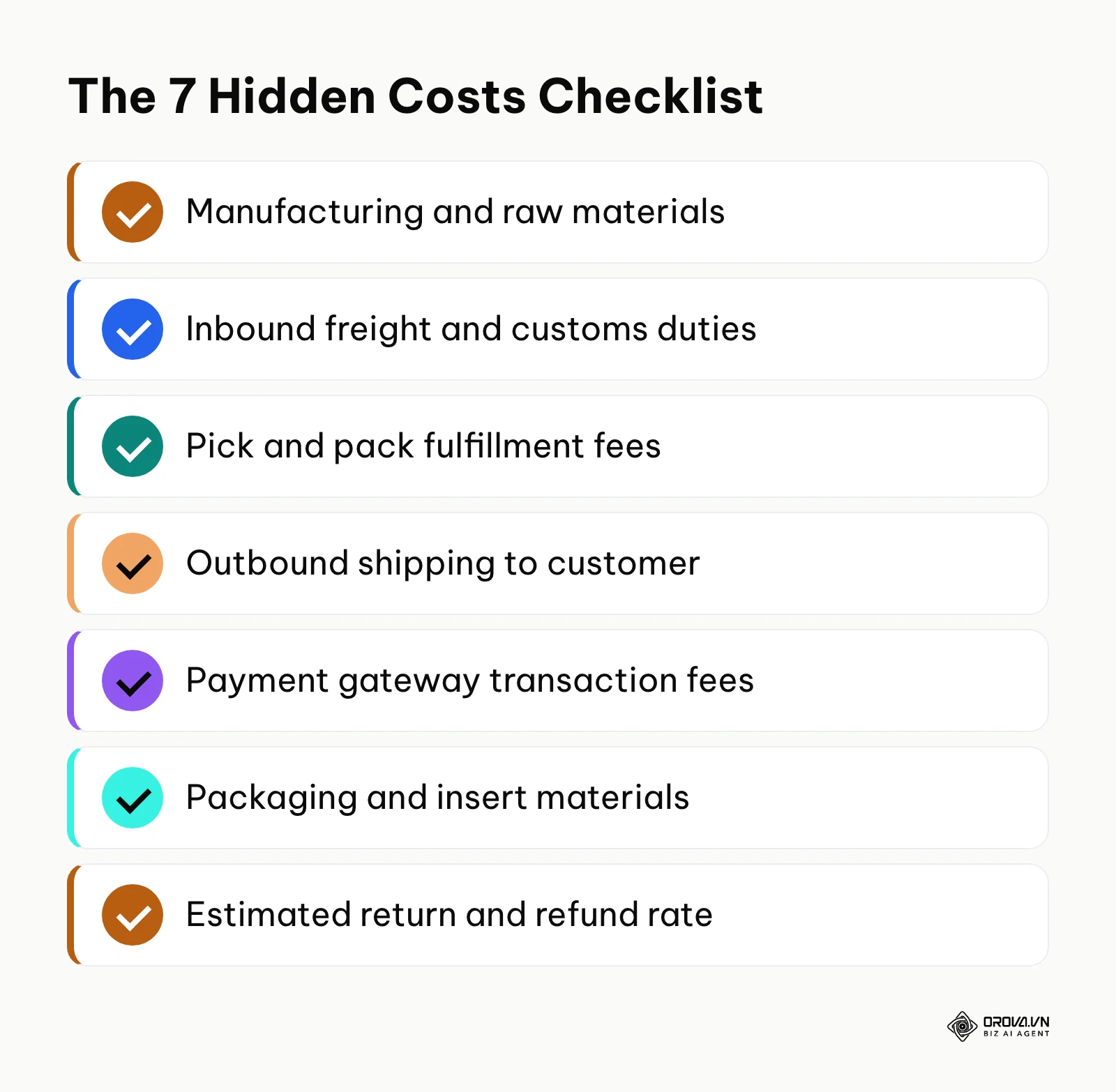 Checklist of 7 hidden variable costs in e-commerce