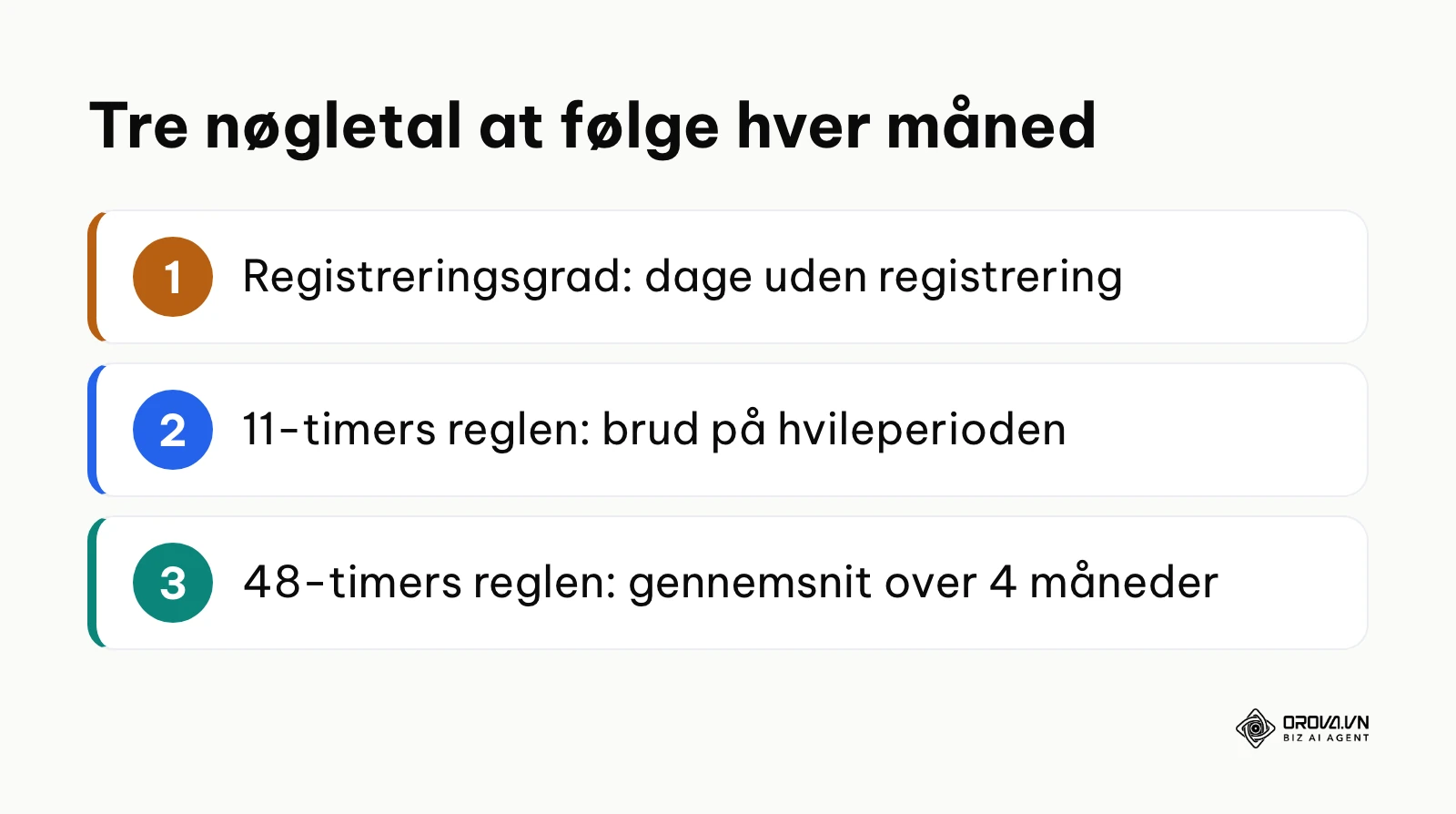 Tre nøgletal til månedlig kontrol af tidsregistreringen: registreringsgrad, hviletid og gennemsnitlig ugentlig arbejdstid.