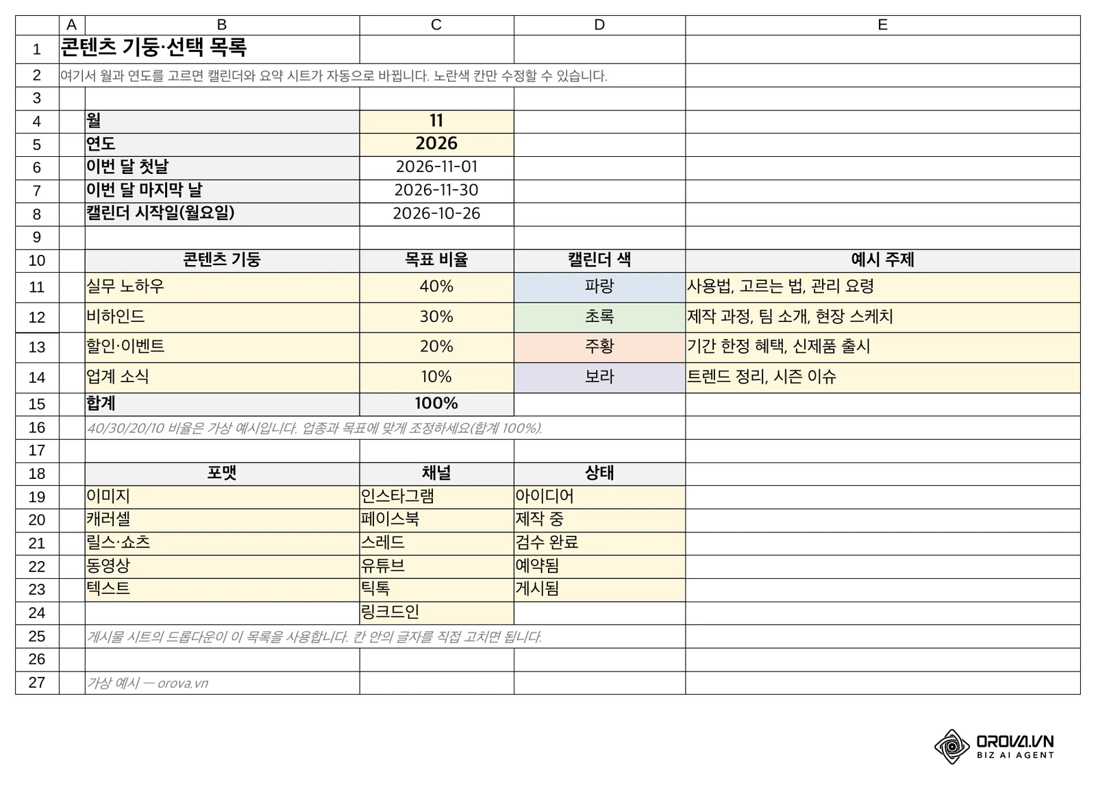 기둥·선택 목록 시트: 콘텐츠 기둥 4개의 목표 비율 40/30/20/10과 예시 주제, 월·연도 선택, 포맷·채널·상태 드롭다운 목록. Orova 템플릿, 가상 예시.