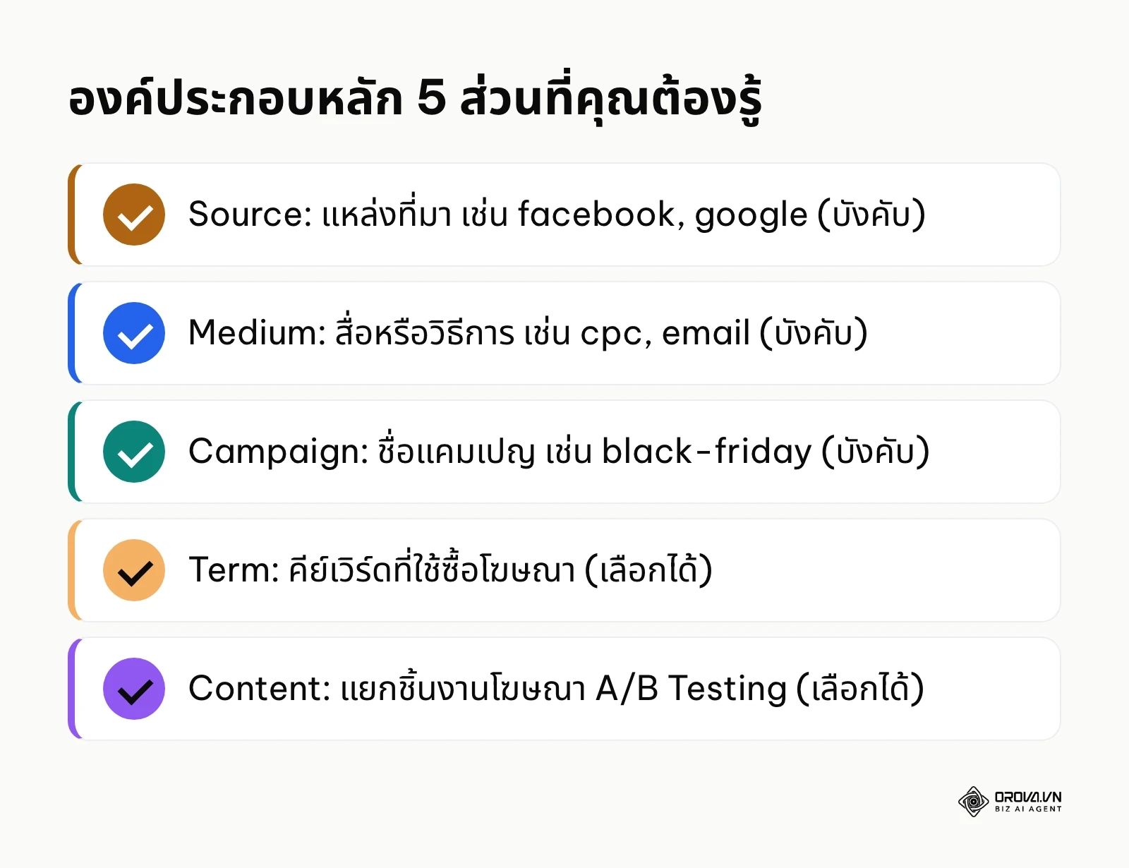 สรุปพารามิเตอร์ทั้ง 5 ตัวที่ใช้ประกอบกันเป็นลิงก์ติดตามแบบสมบูรณ์