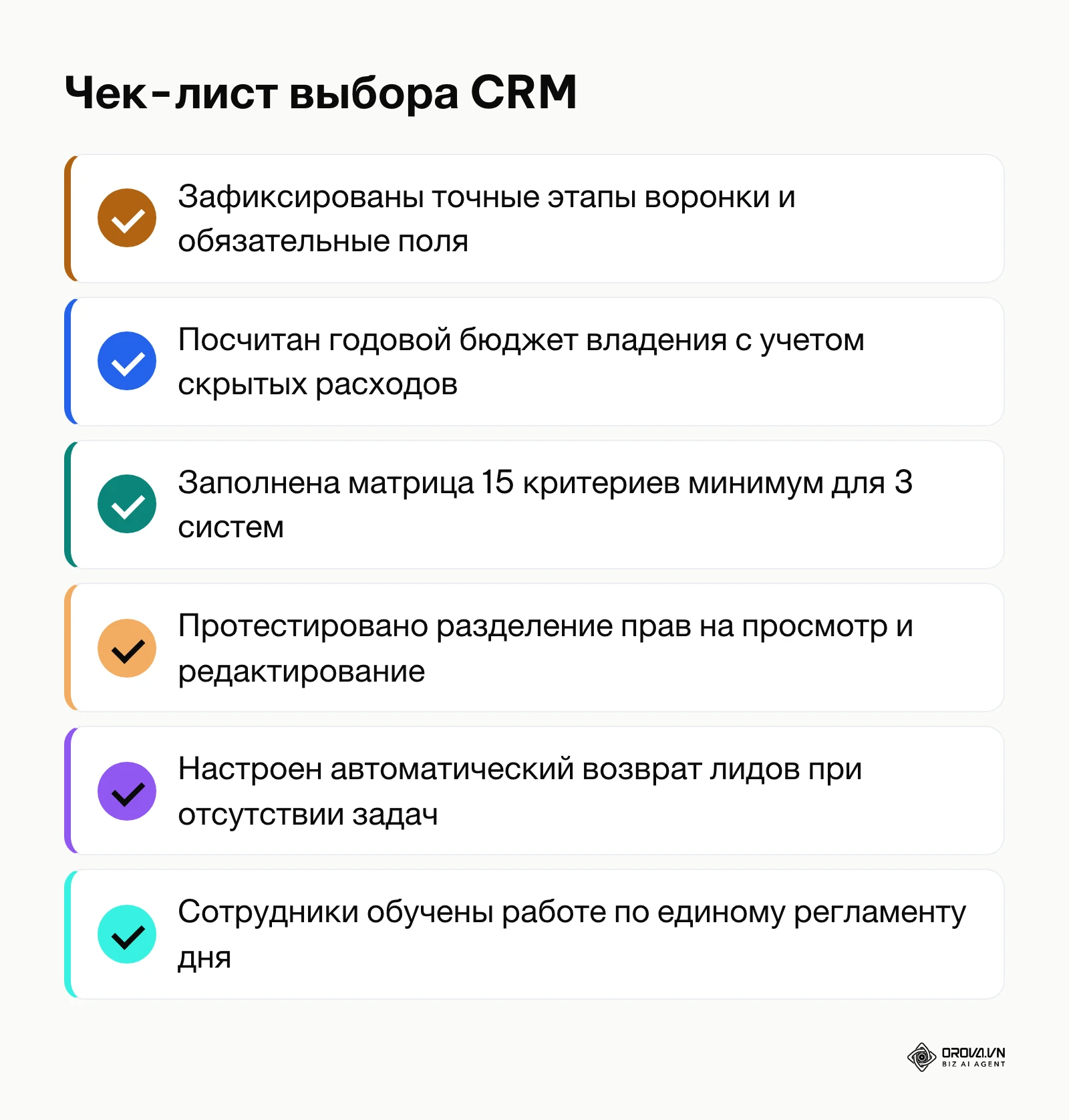 Итоговый список проверок для успешного выбора и внедрения CRM
