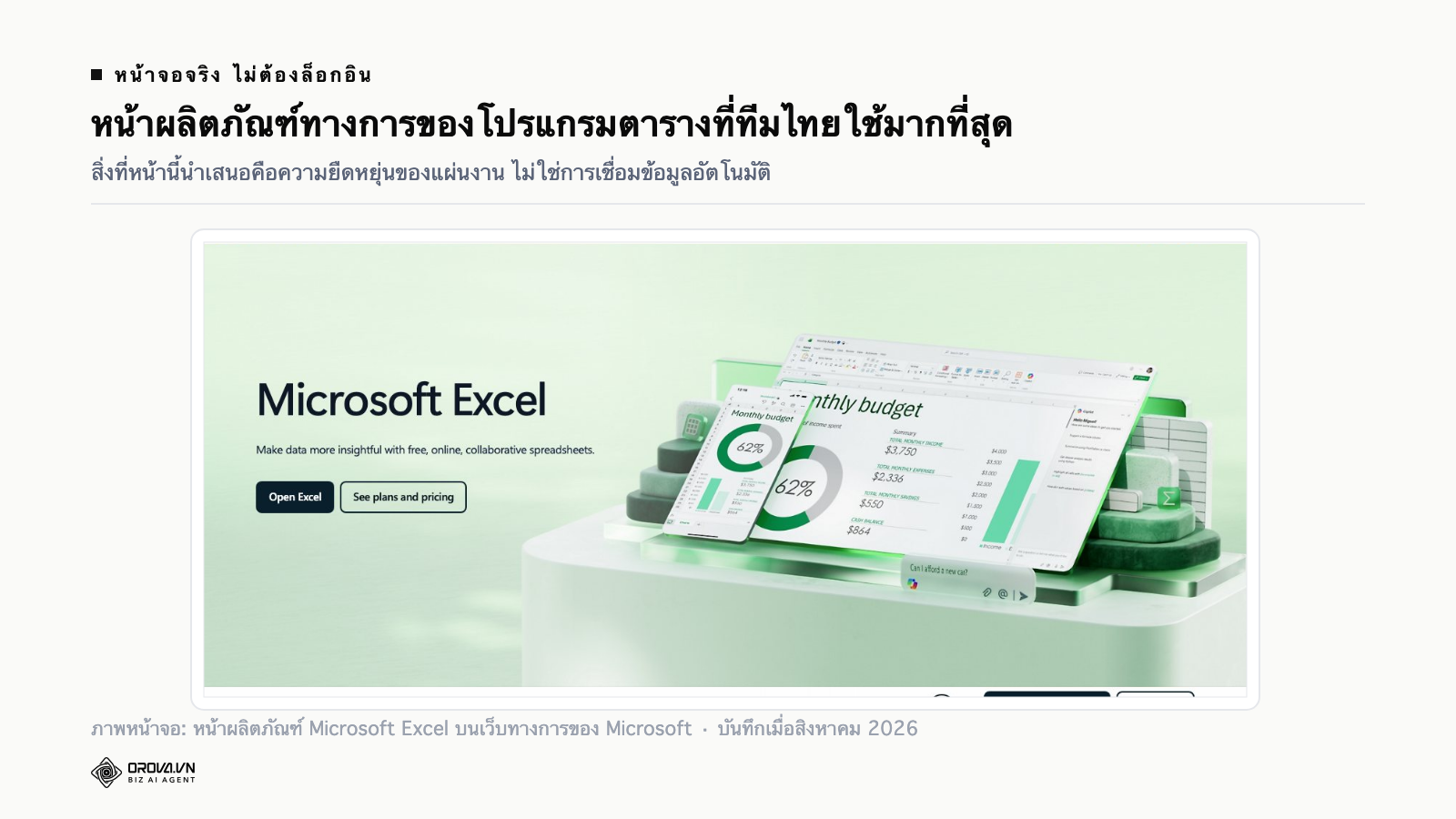 ภาพหน้าจอจริงของหน้าผลิตภัณฑ์ทางการของโปรแกรมตาราง แสดงหน้าตาแผ่นงานพร้อมกราฟและตารางสรุป
