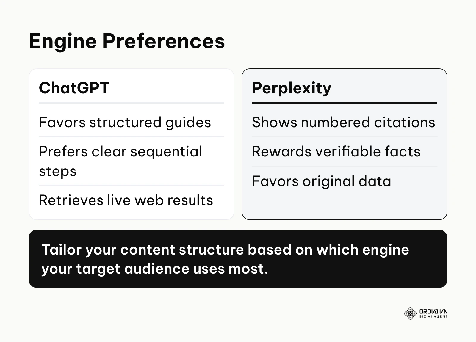 Comparison of optimization strategies for ChatGPT versus Perplexity AI