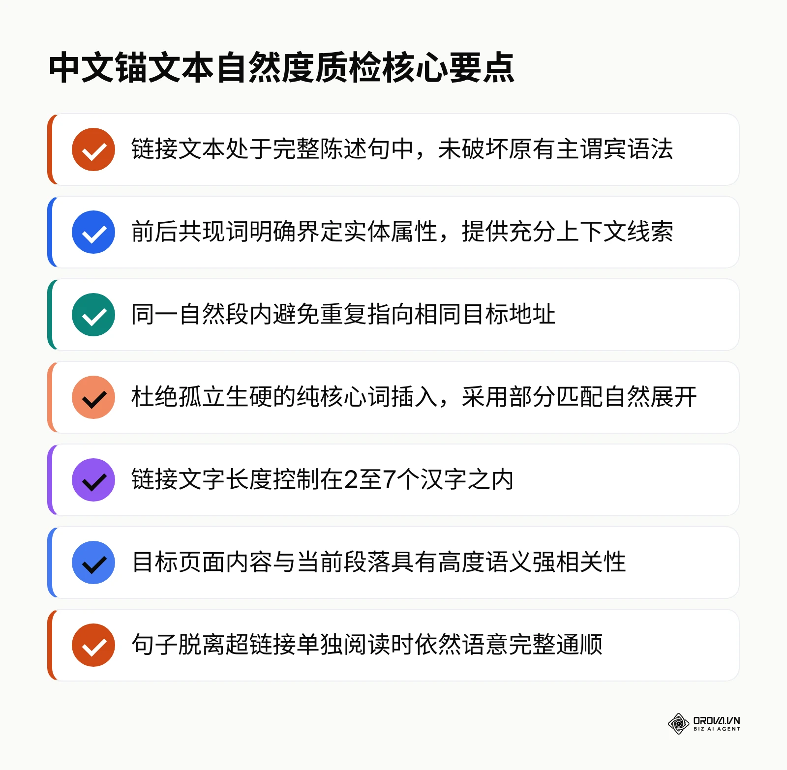 保障中文锚文本语法通顺与AI引用就绪的七项质检核心准则
