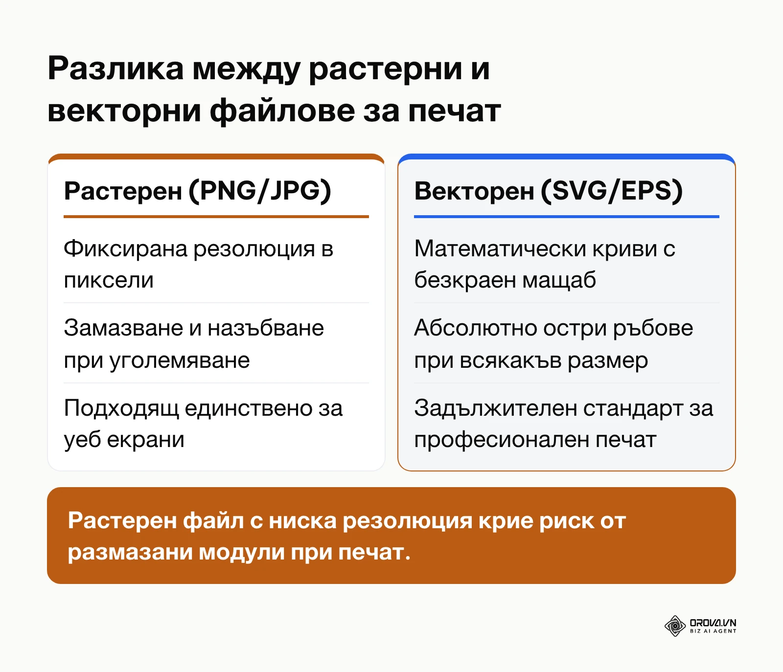 Сравнение между векторни и растерни файлови формати при подготовка за печатница.