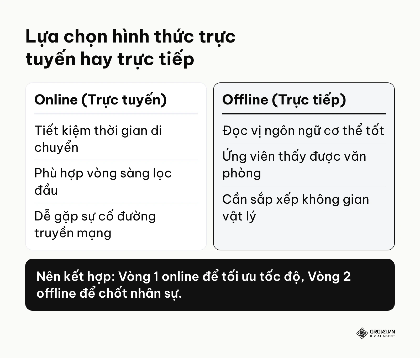 Bảng so sánh ưu nhược điểm giữa phỏng vấn online và offline