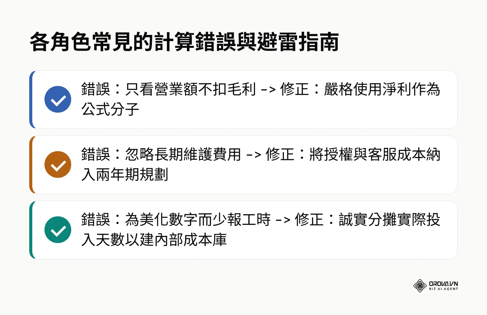 條列式表格總結三個常見的計算錯誤：不扣除商品成本、忽略後續維護費、刻意少報工時，並給予對應的修正建議。