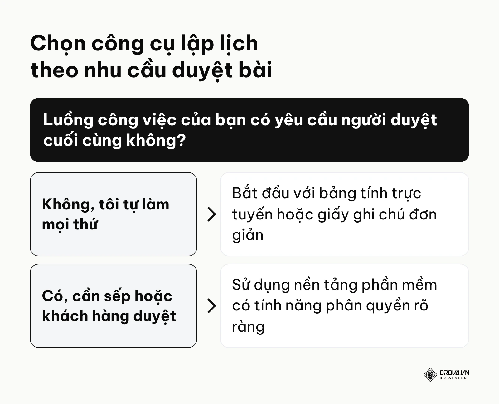 Khung ra quyết định lựa chọn công cụ quản lý nội dung dựa trên quy mô đội nhóm