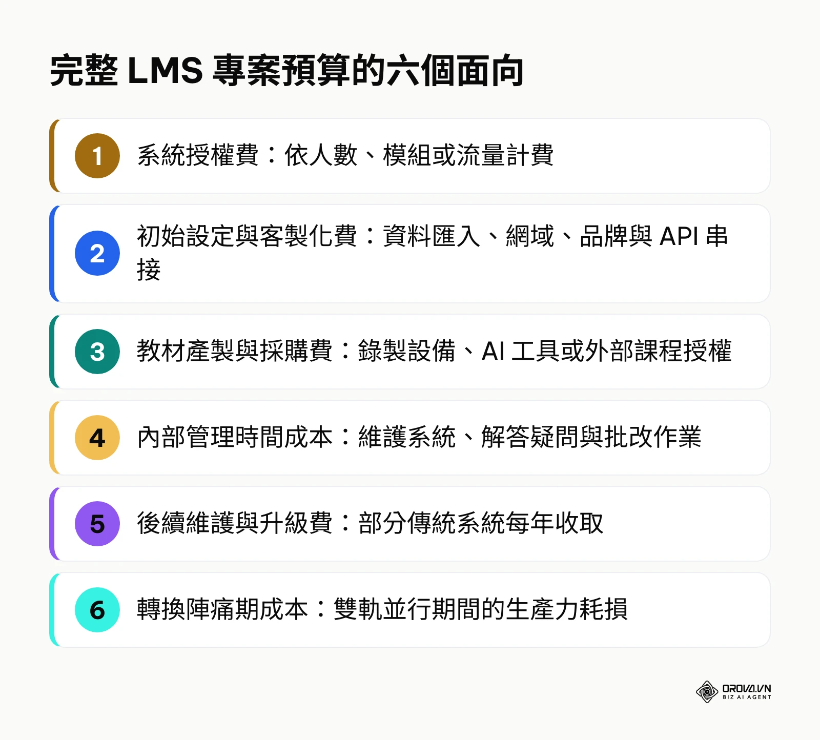 企業導入 LMS 系統時需要納入預算的六個成本面向