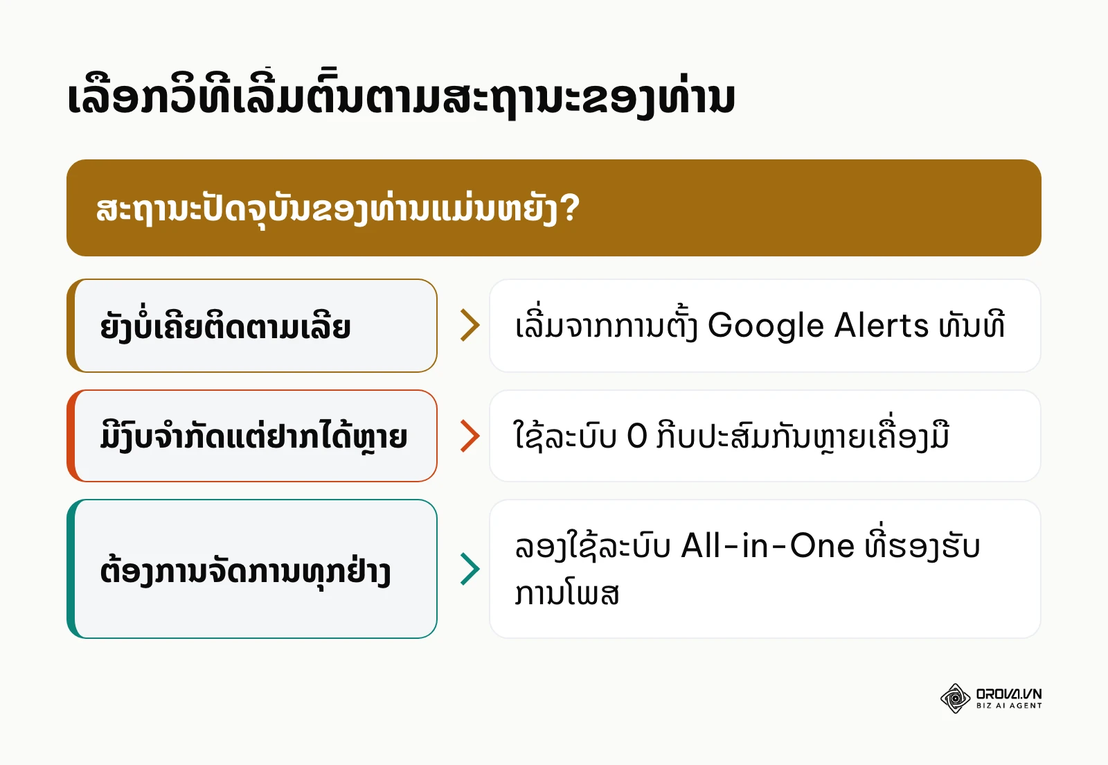 ເລືອກວິທີເລີ່ມຕົ້ນຕາມສະຖານະຂອງທ່ານ