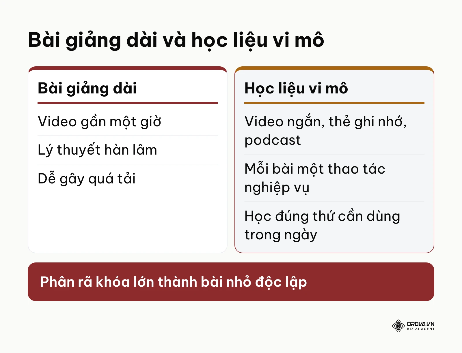 So sánh bài giảng dài và học liệu vi mô trên LMS doanh nghiệp