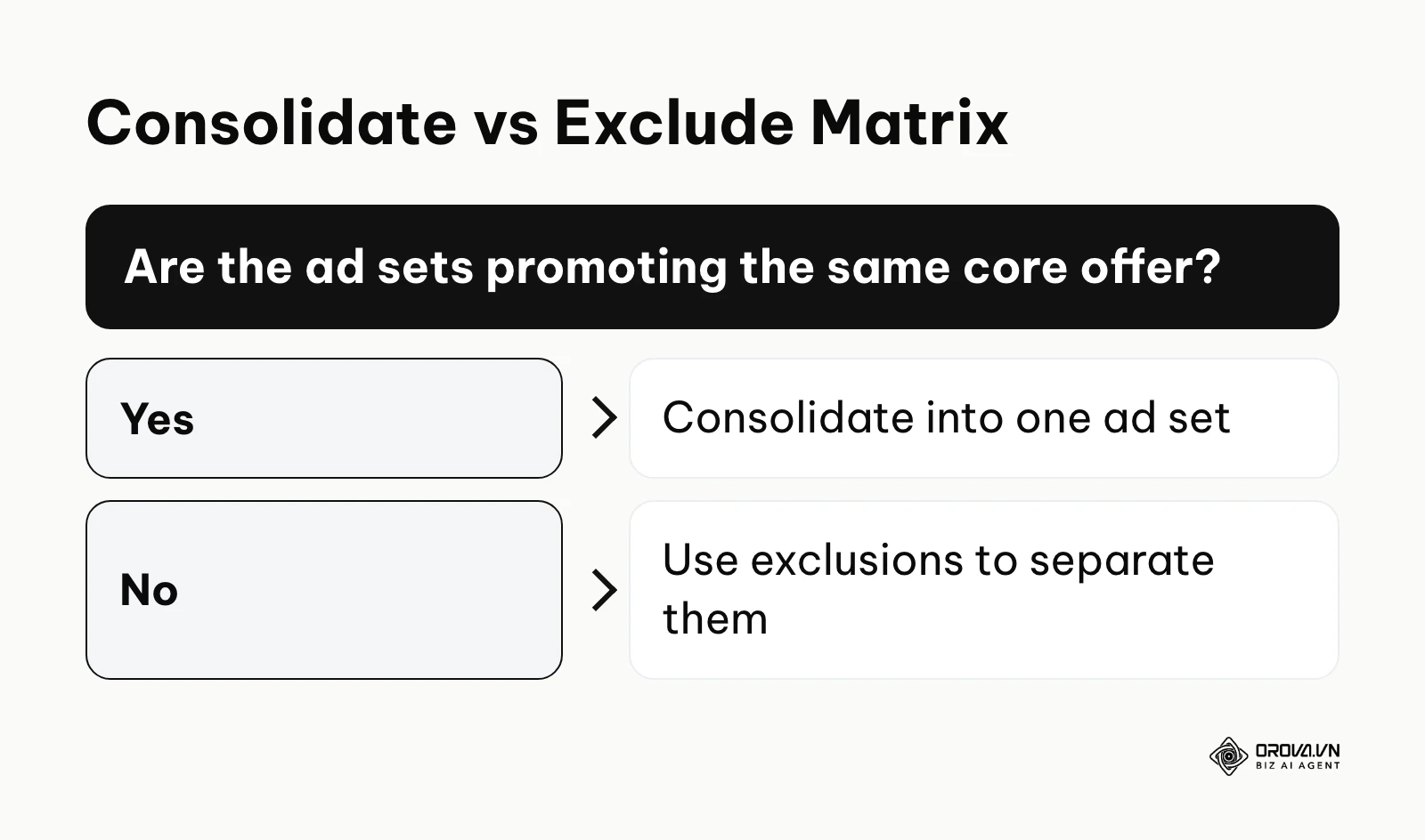 Decision tree for choosing between consolidation and exclusion