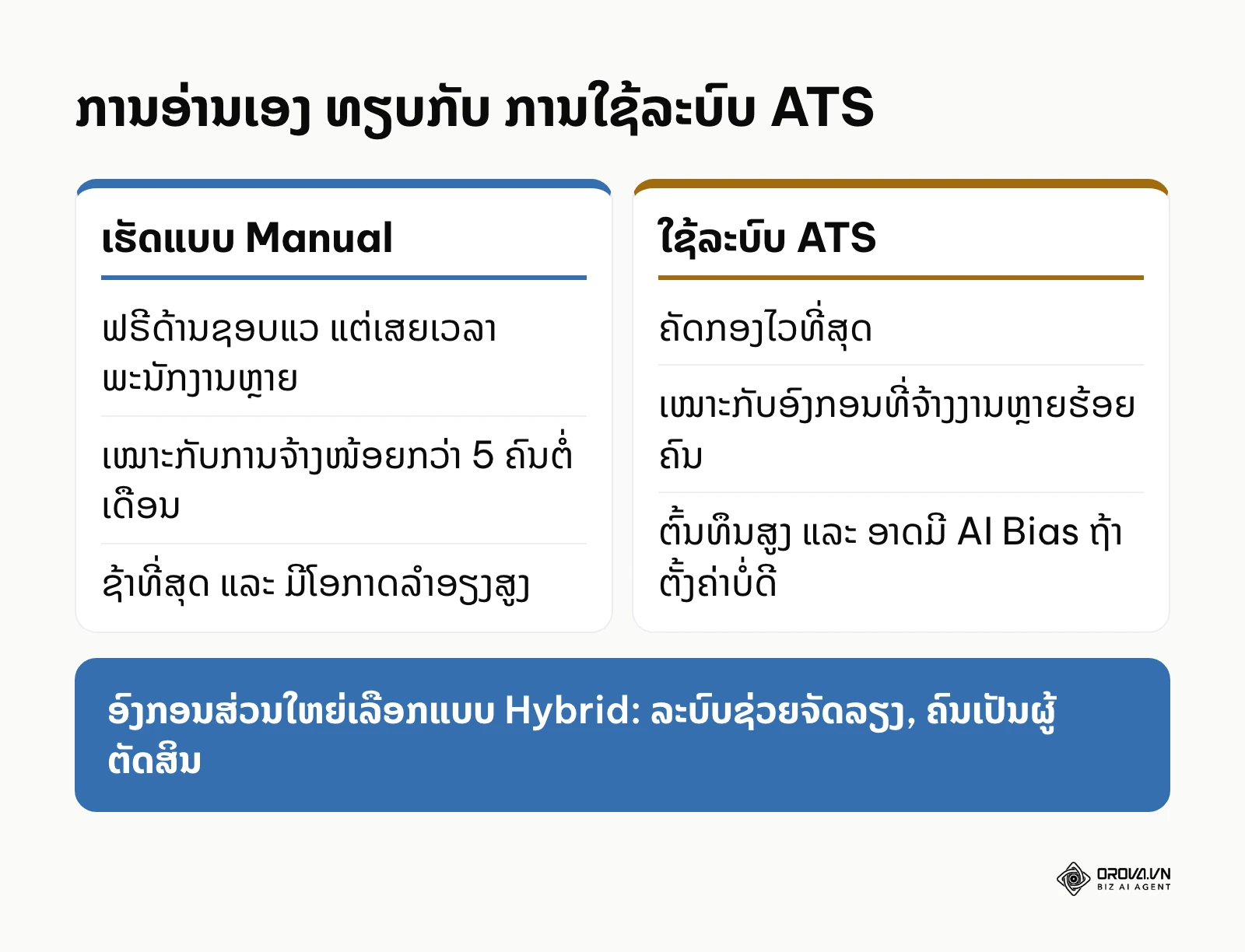 ປຽບທຽບຄວາມແຕກຕ່າງລະຫວ່າງການກວດ CV ດ້ວຍຄົນ ແລະ ລະບົບອັດຕະໂນມັດ