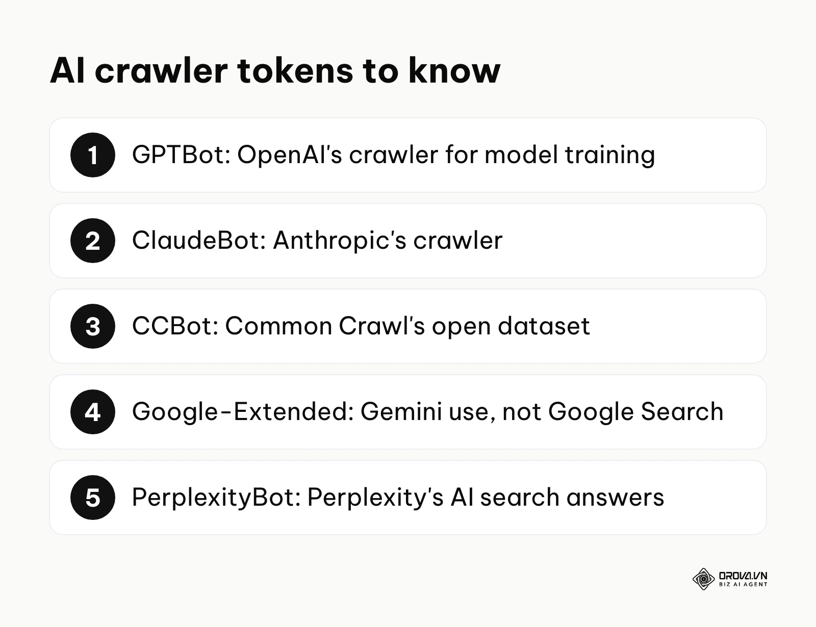 A list of AI crawler user-agent tokens and what each controls.