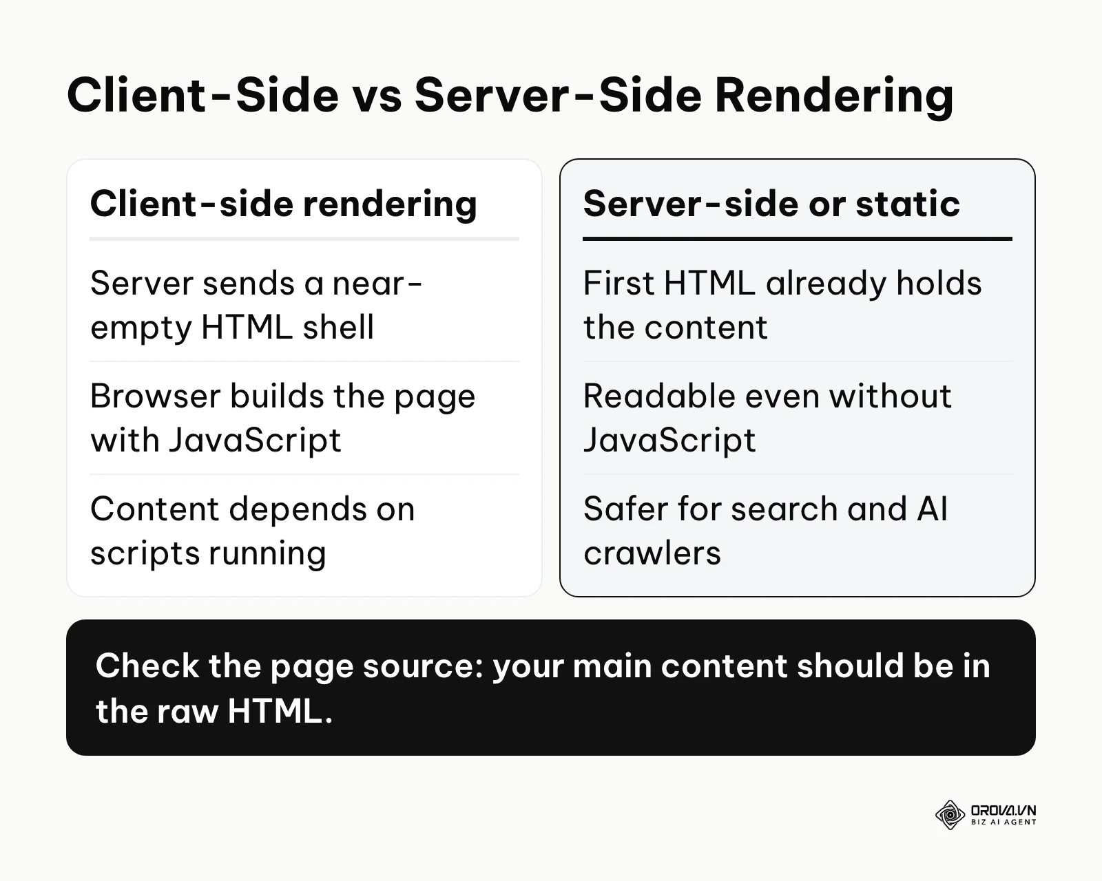 Comparison of client-side rendering with server-side rendering and static generation for SEO.