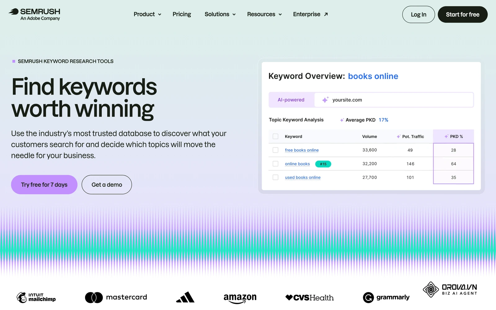 หน้าฟีเจอร์ Keyword Magic Tool บนเว็บไซต์ Semrush แสดงตัวอย่างหน้าจอรายการคีย์เวิร์ดพร้อมปริมาณค้นหาและค่าความยาก
