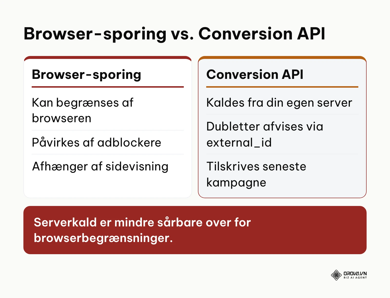 Sammenligning mellem browser-sporing og Conversion API