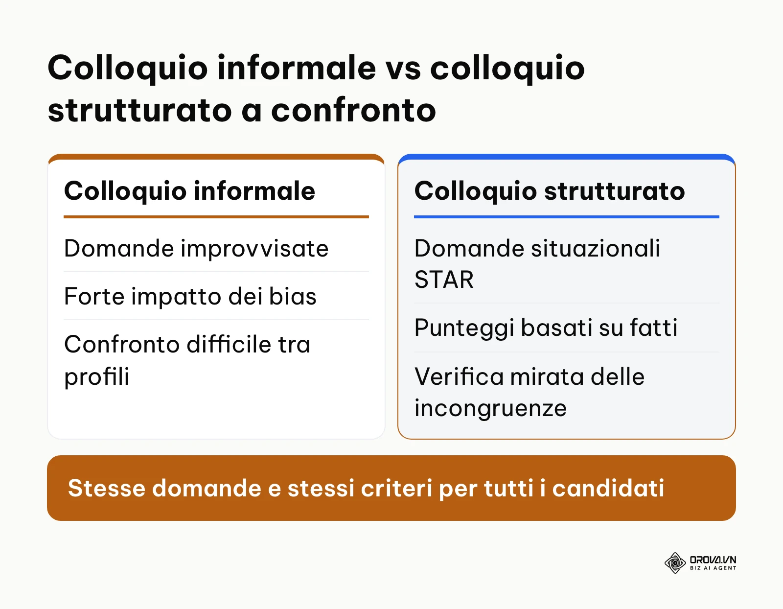 Tabella di confronto tra colloquio informale e colloquio strutturato basato su evidenze