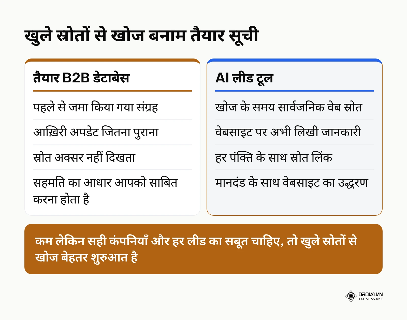 तैयार B2B डेटाबेस और AI lead generation tool के स्रोत, ताज़गी और सबूत की तुलना