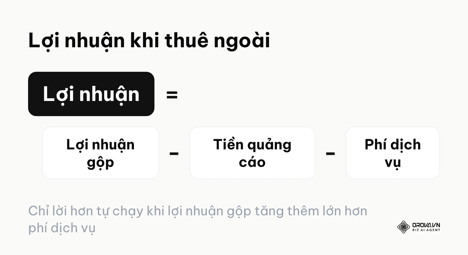 Công thức tính lợi nhuận khi thuê đơn vị ngoài chạy quảng cáo Instagram
