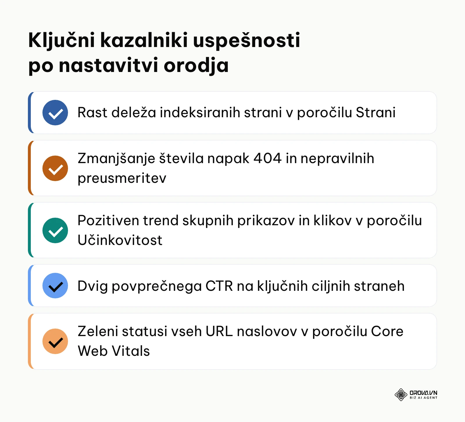 Povzetek ključnih kazalnikov uspeha po optimizaciji v Google Search Console.
