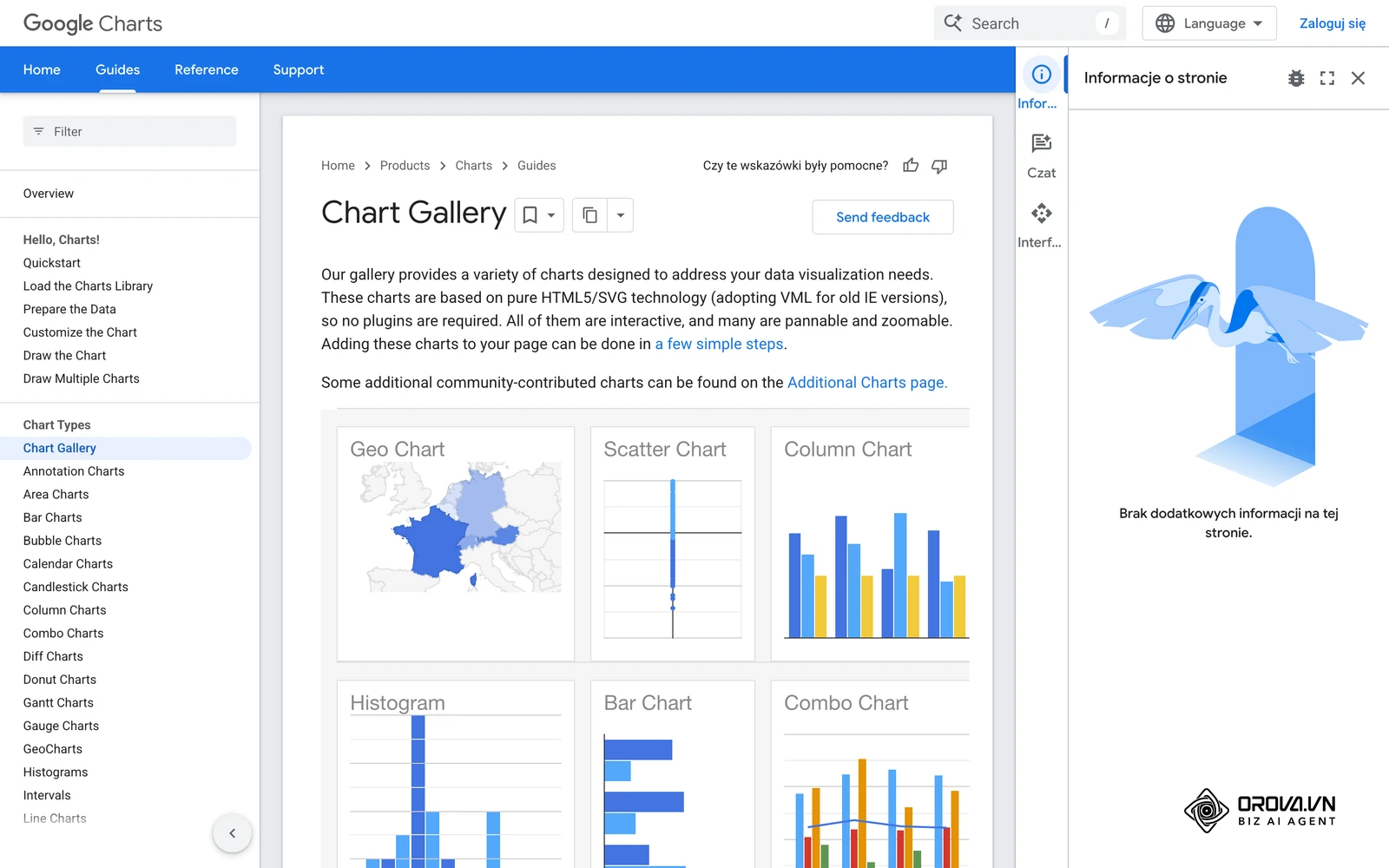 Galeria Google Charts: każdy rodzaj wykresu ma osobną stronę z przykładem i opisem wymaganych danych.