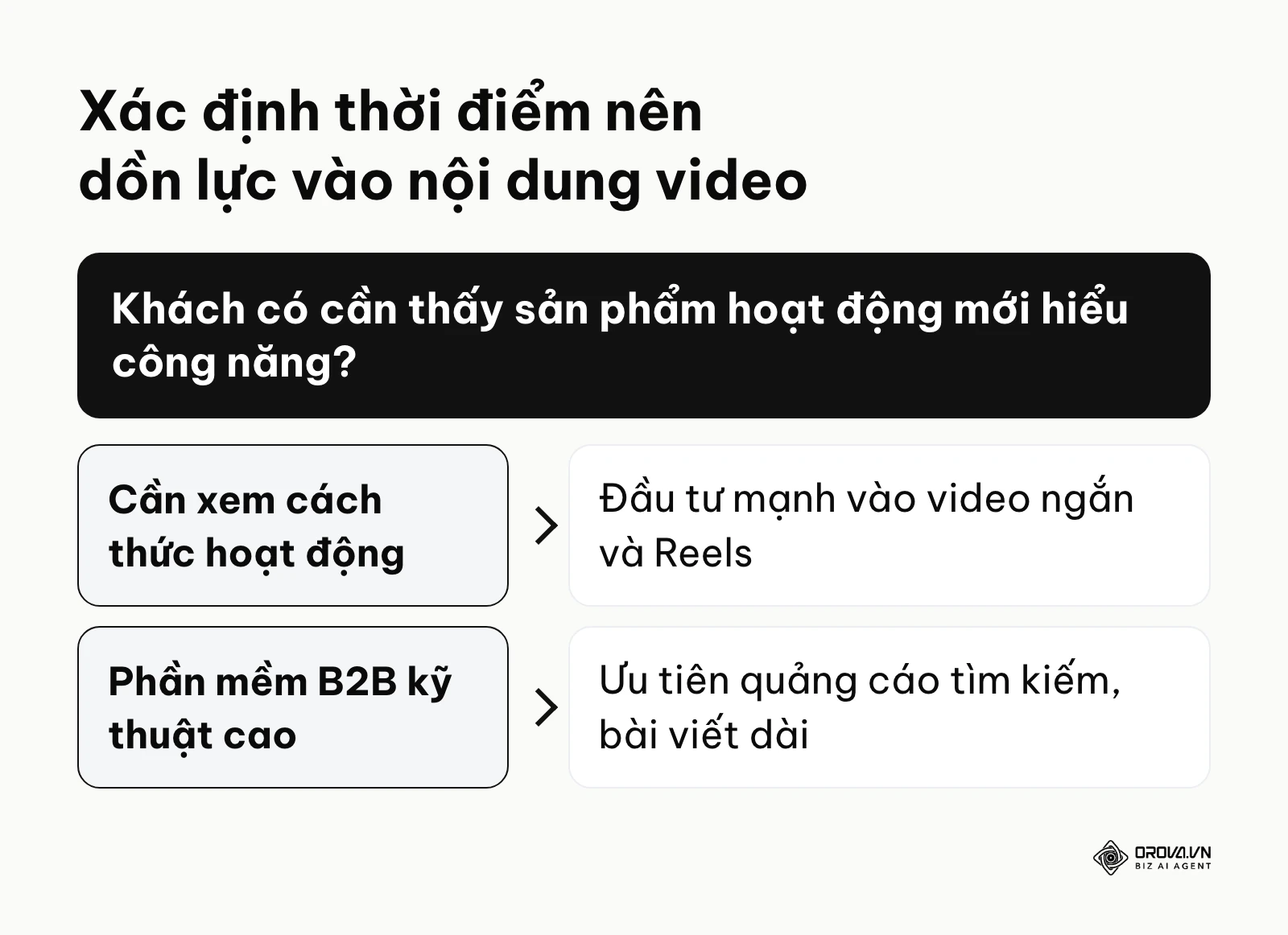 Sơ đồ quyết định khi nào nên chọn định dạng video