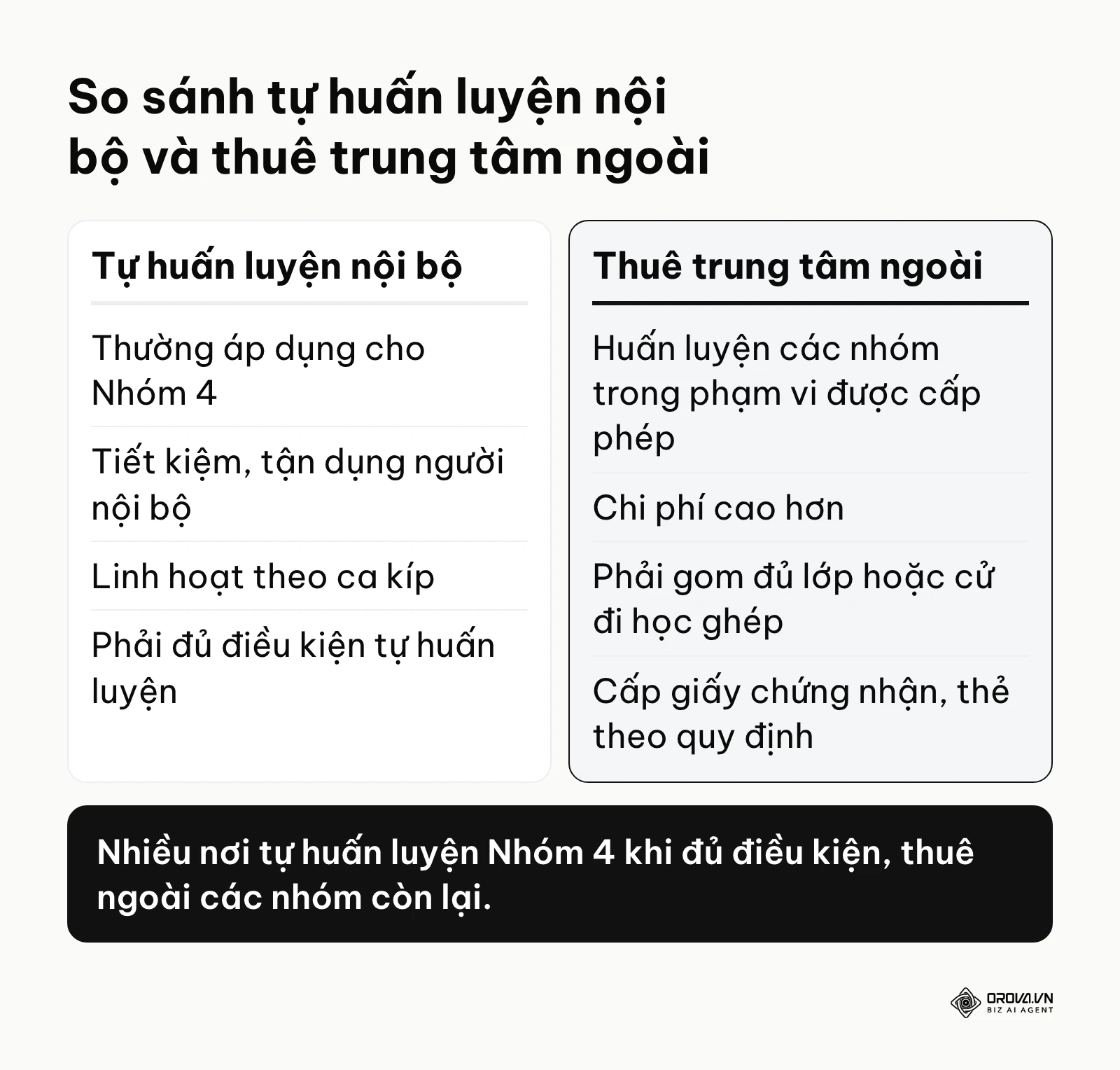 Bảng so sánh chi tiết giữa việc doanh nghiệp tự tổ chức huấn luyện và việc thuê đơn vị cung cấp dịch vụ bên ngoài.