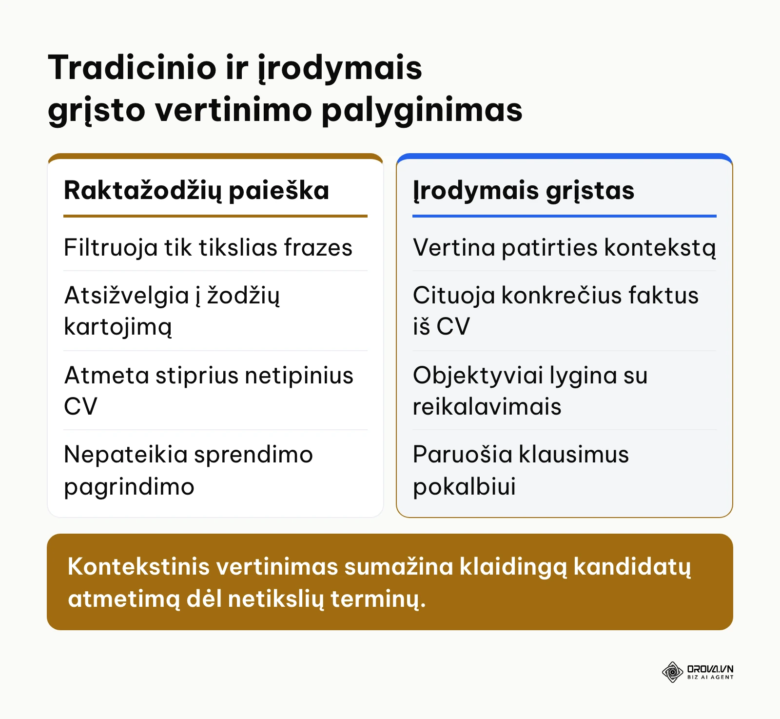 Lentelė, lyginanti pasenusią raktažodžių paiešką su įrodymais grįstu vertinimu