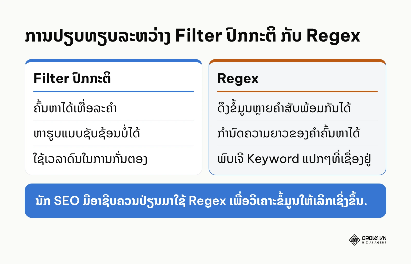 ຕາຕະລາງປຽບທຽບການໃຊ້ Filter ທຳມະດາ ແລະ Regex ໃນ Search Console