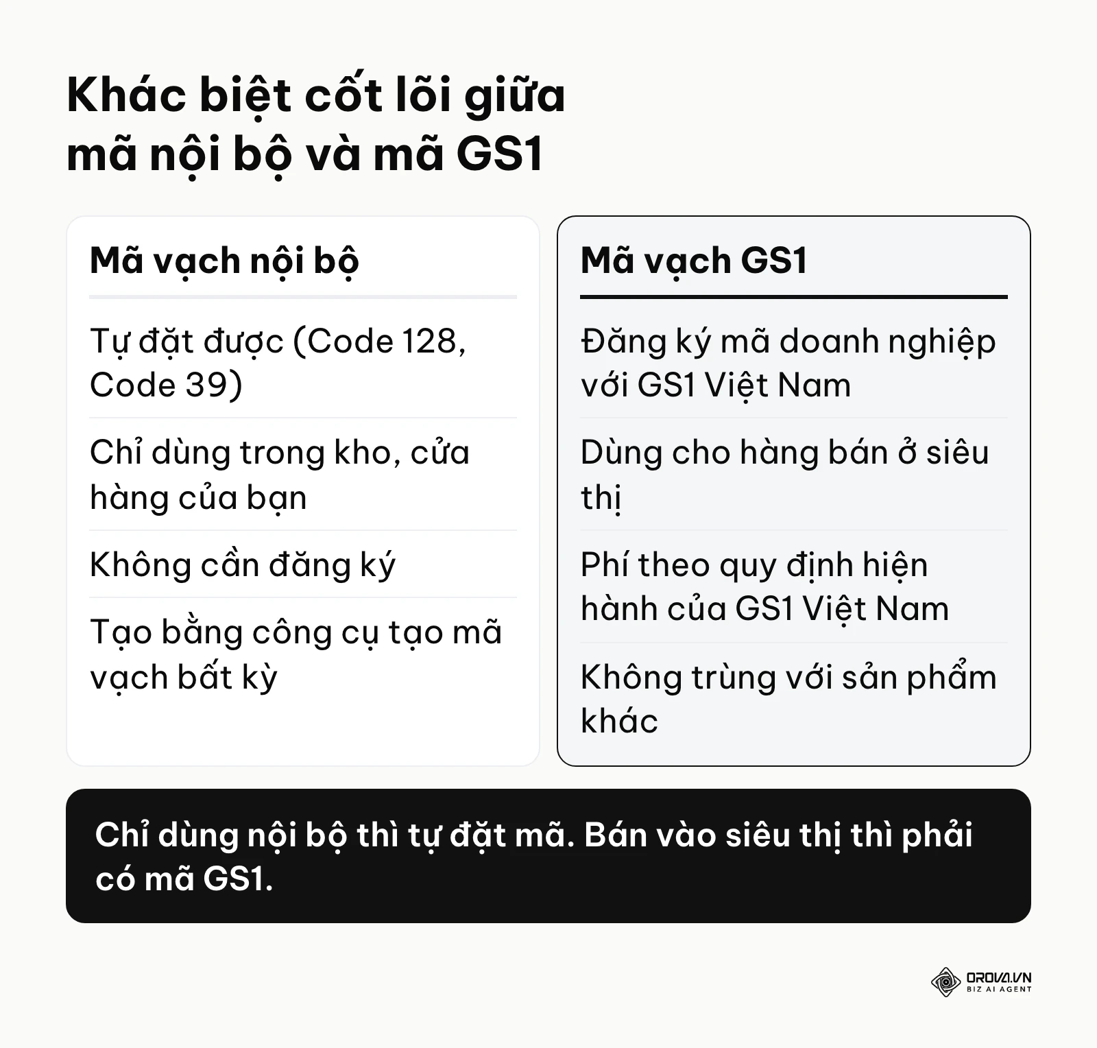 Bảng so sánh chi tiết giữa mã vạch dùng trong nội bộ và mã vạch đăng ký thương mại GS1.