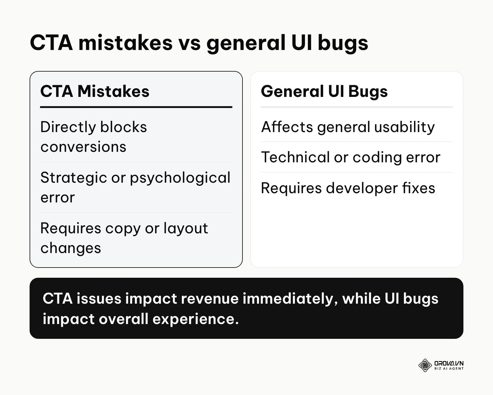 Comparison table showing the difference between CTA mistakes and general user interface bugs.