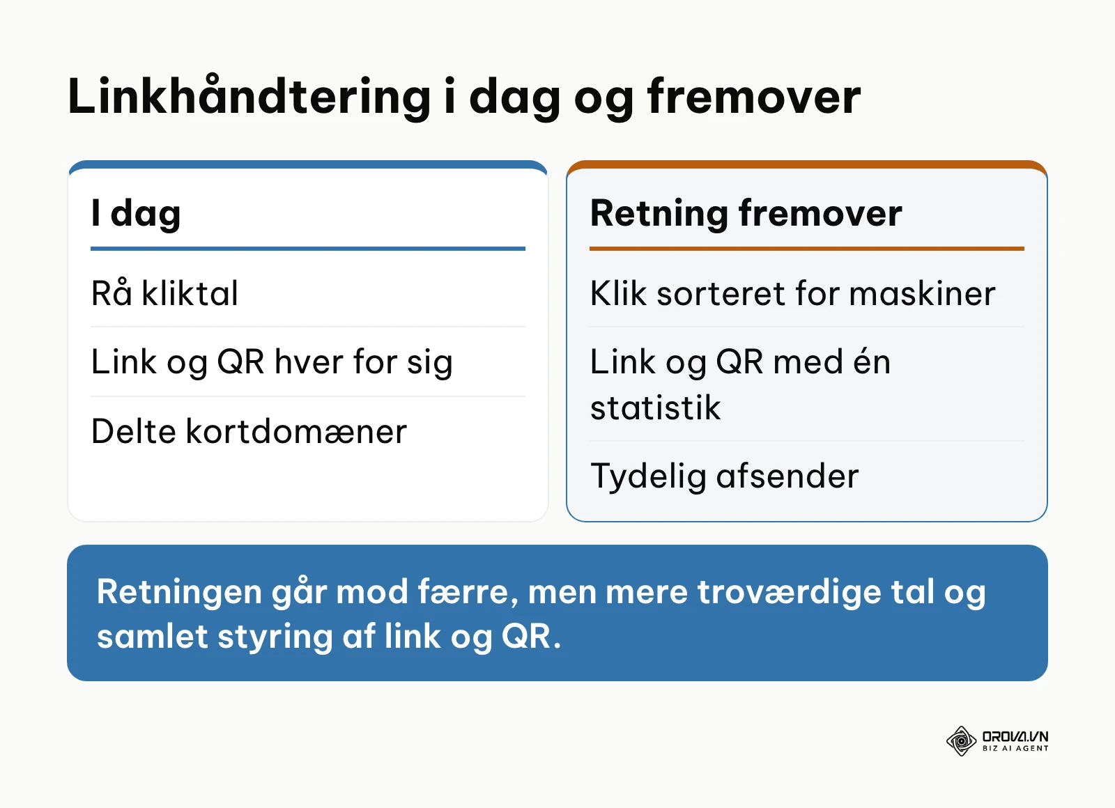 Sammenligning mellem nuværende praksis for korte links og den retning, forfatteren forventer.