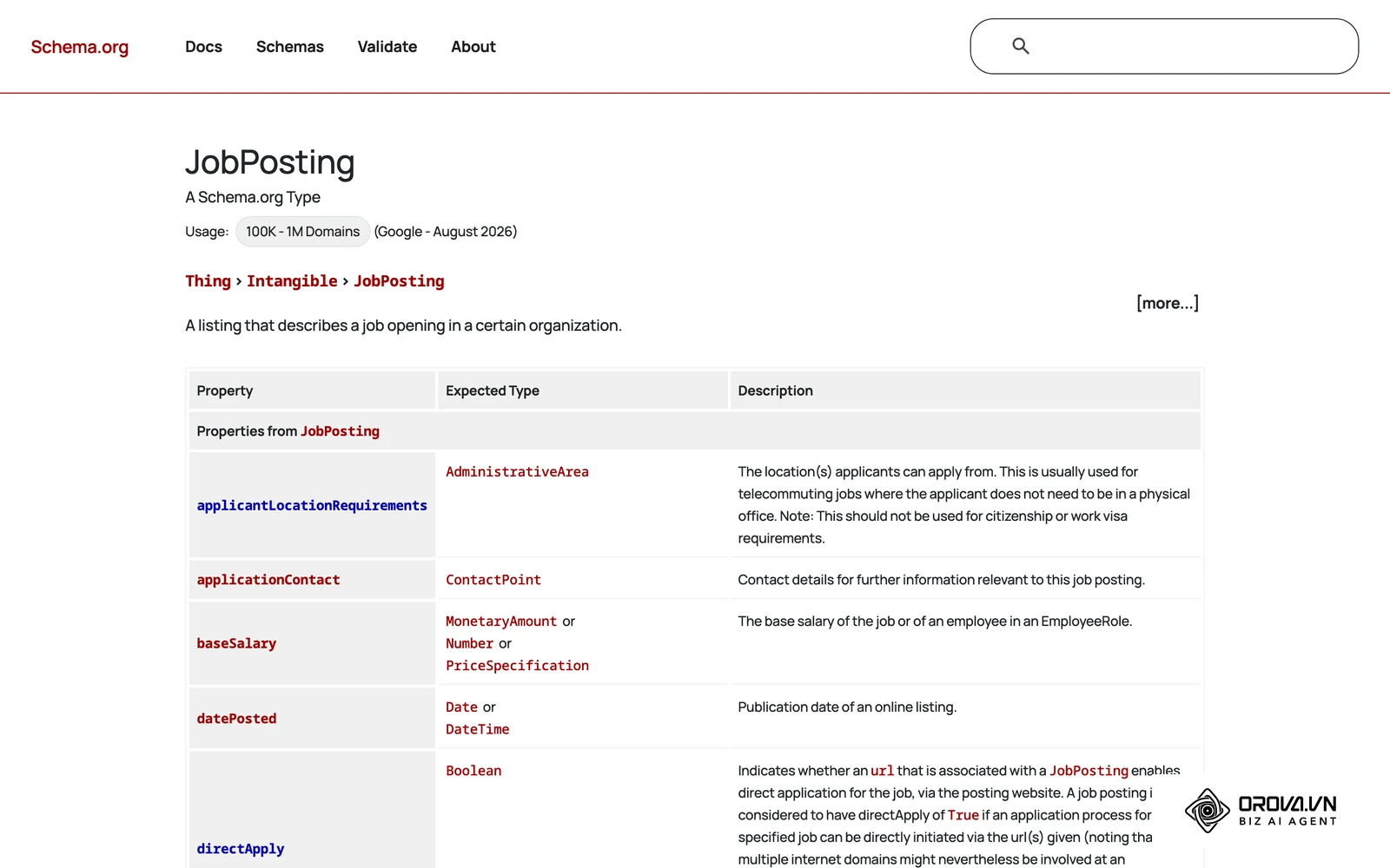 Definición del tipo JobPosting en schema.org, base de los datos estructurados de ofertas de empleo.