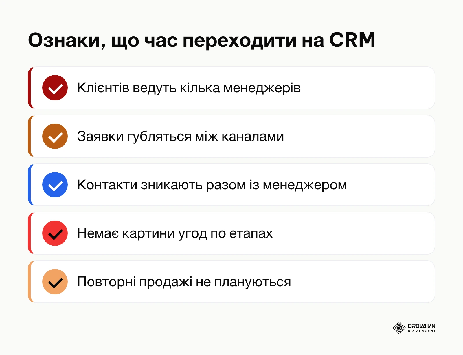 Перелік ознак, що бізнесу потрібна CRM-система
