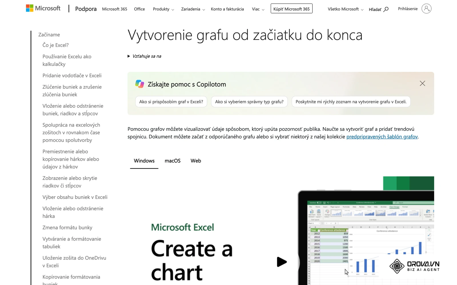 Návod Microsoft Support na vytvorenie grafu od začiatku do konca: výber údajov, odporúčané grafy a úprava prvkov grafu.