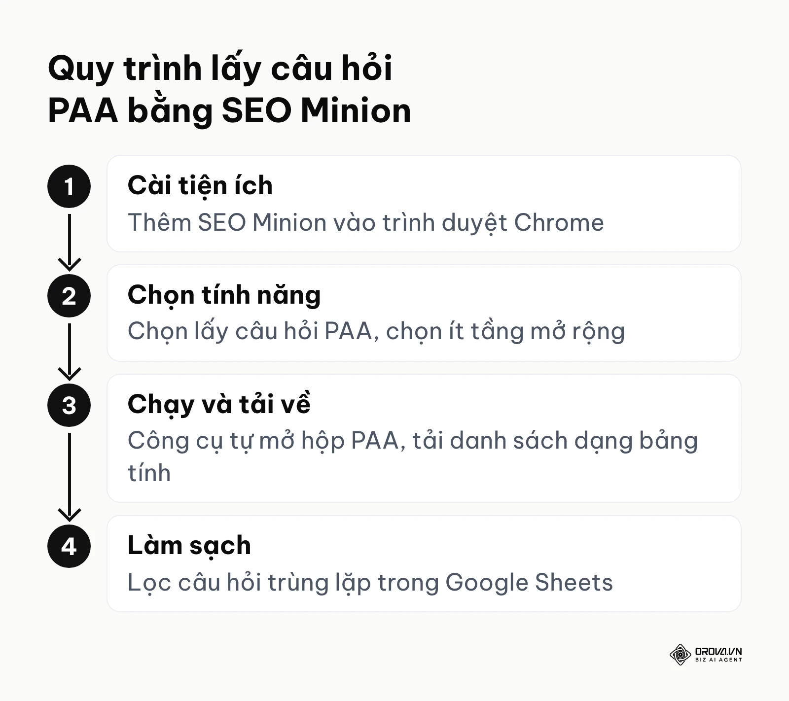 Các bước dùng tiện ích SEO Minion để lấy danh sách câu hỏi PAA