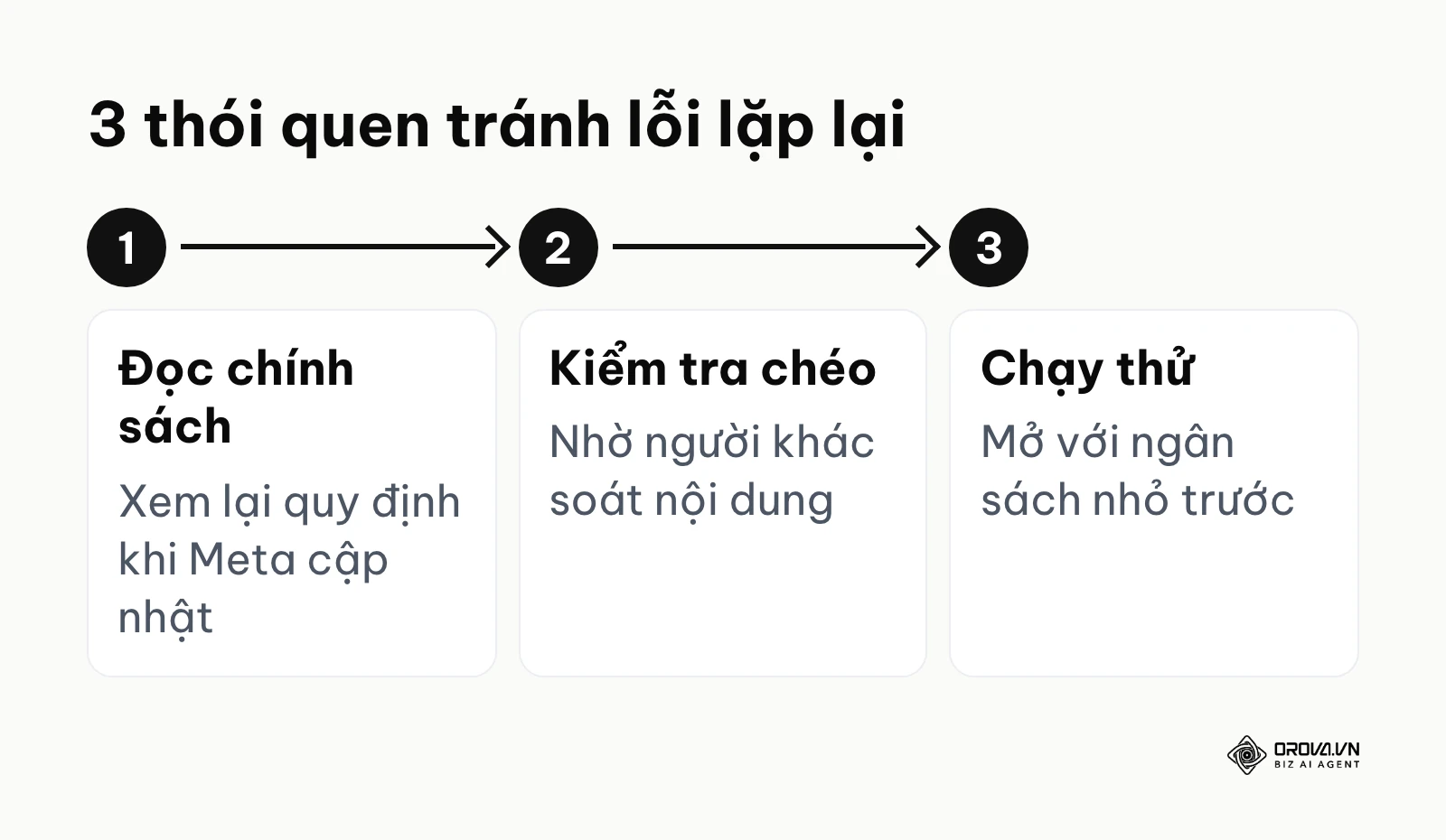 Sơ đồ 3 thói quen giúp tránh lỗi quảng cáo bài viết lặp lại
