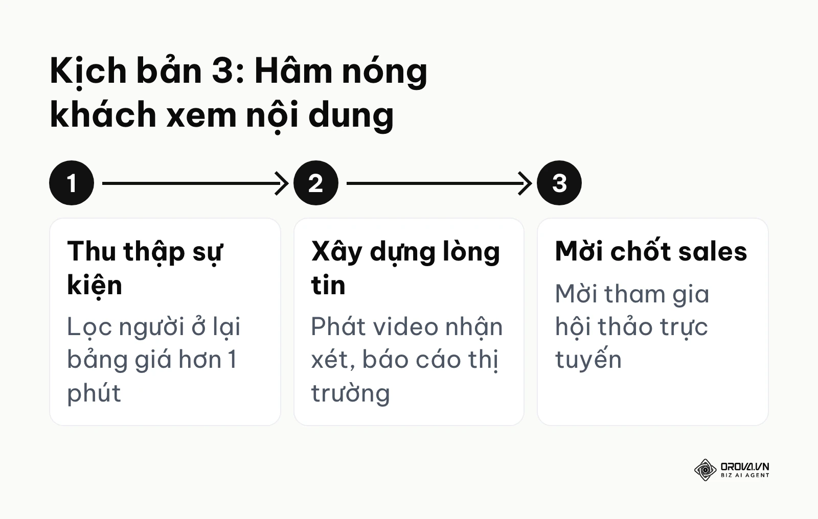 Quy trình tiếp cận khách hàng cần thời gian nghiên cứu sản phẩm giá trị cao