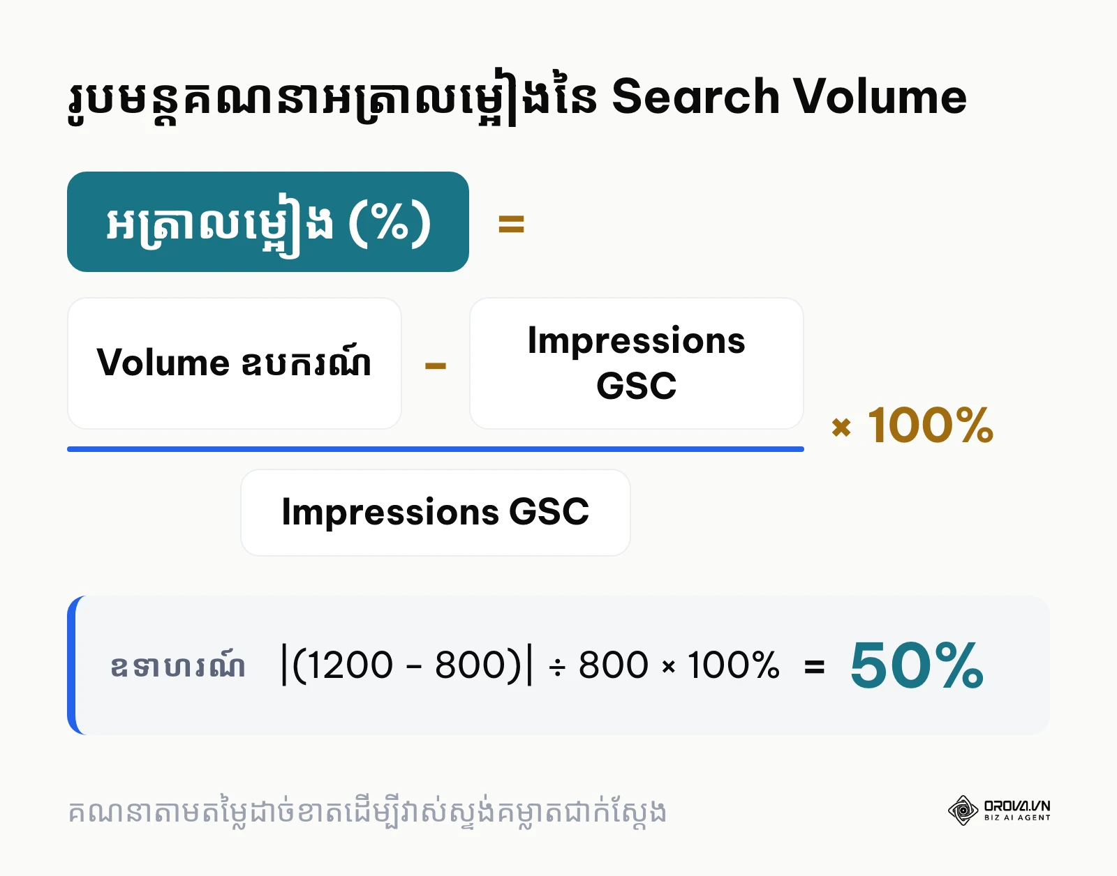 រូបមន្តគណនាភាគរយលម្អៀងរវាងទិន្នន័យ Volume ប៉ាន់ស្មាន និង Impressions ពិតប្រាកដ